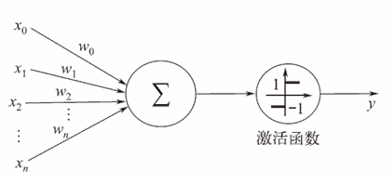 example